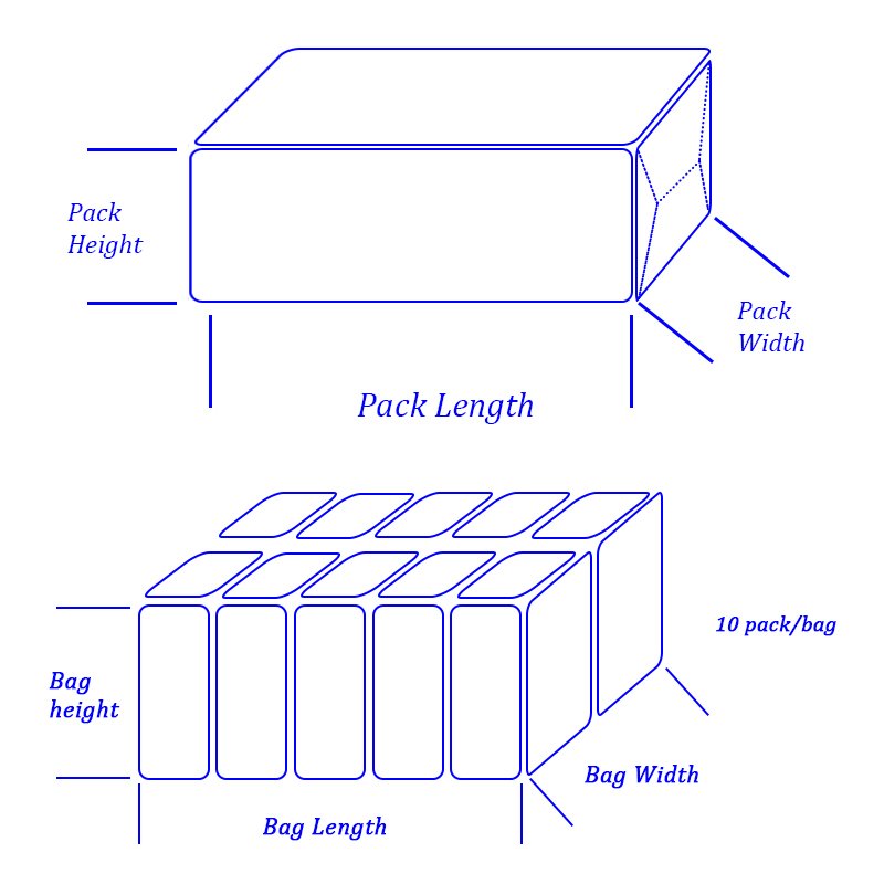 Small package customization