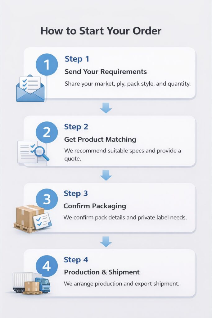 private label toilet paper